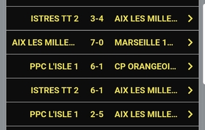 Championnat régional féminin J2 Istre