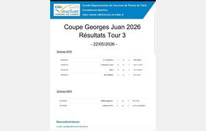 Tournoi Juan Georges Resultats