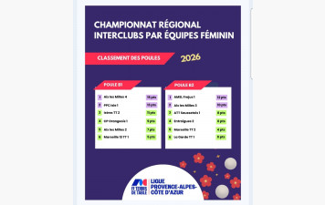 Championnat régional féminin J3 Isle sur Sorgue