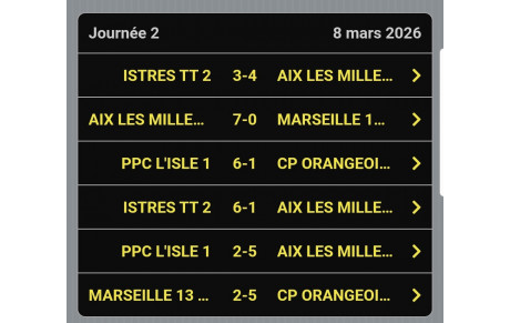 Championnat régional féminin J2 Istre