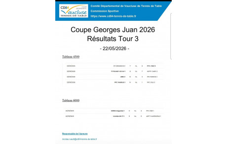 Tournoi Juan Georges Resultats