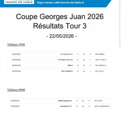 Tournoi Juan Georges Resultats